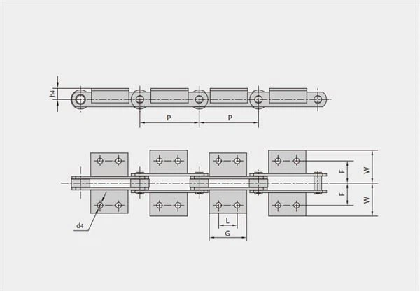 Förderketten mit Anbaugeräten FV-Serie